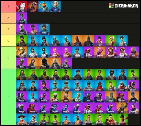 MY fortnite skin tier list : r/sypherpk