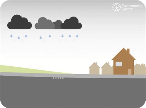 About flooding - Northamptonshire Flood Resilience Toolkit