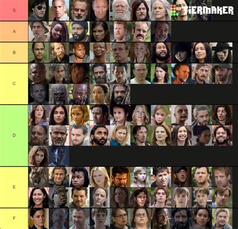 My character tier list for twd : r/TWD