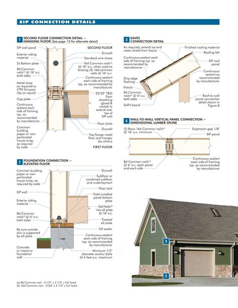 Structural insulated panels, Sips panels, House plans