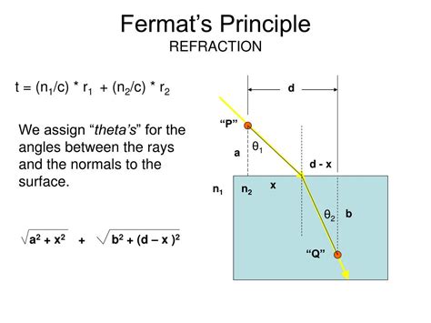 PPT - Fermat’s Principle PowerPoint Presentation, free download - ID:6883448