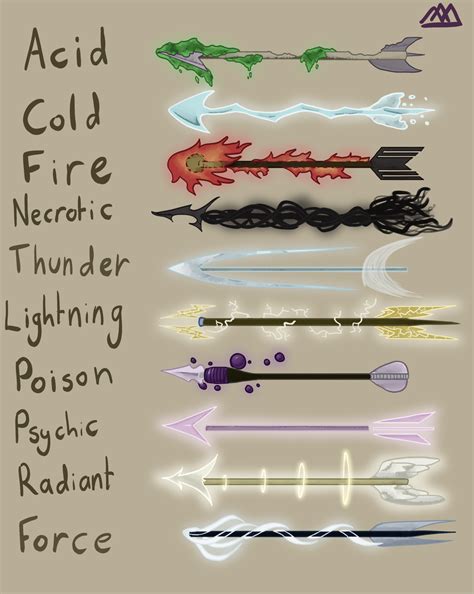 Reddit - DnD - [OC] My DM made me some elemental arrows, so I drew them! | Elemental magic ...