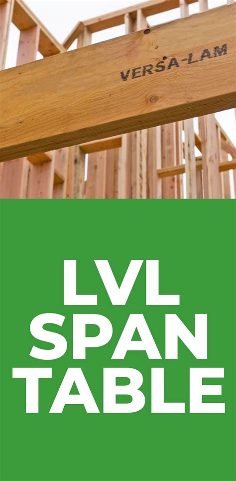 VERSA-LAM® laminated veneer lumber (LVL) beams and headers eliminate twisting, shrinking and ...