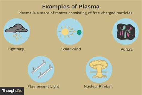 10 Examples of Plasma - Form of Matter