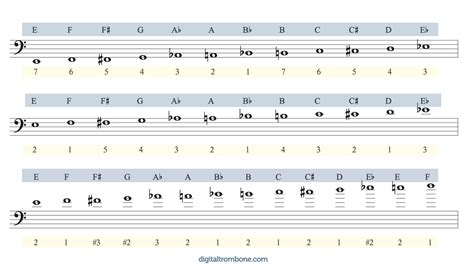 Bass Trombone Finger Chart