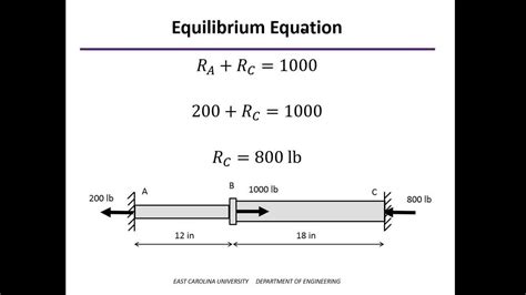 Axial Loading - Statically Indeterminate Example 1 - YouTube