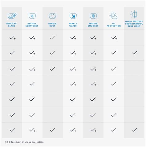 Crizal Lens Comparison Chart - Crizal Lens Types Transparent PNG - 1456x1400 - Free Download on ...