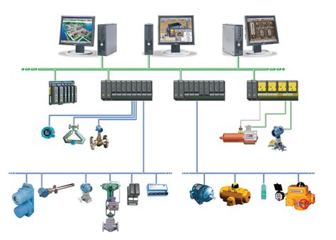 DCS Systems – ICD