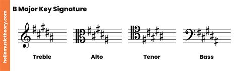 B Major Scale: A Complete Guide