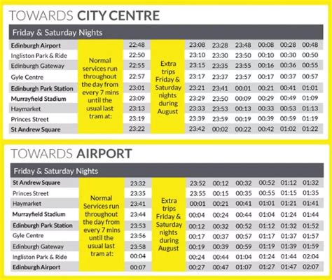 Edinburgh Trams: Festival Fringe timetable released including late night services - Edinburgh Live