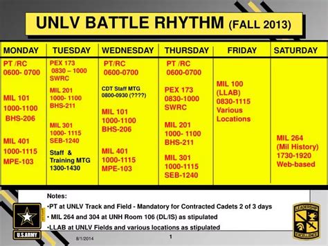 PPT - UNLV BATTLE RHYTHM (FALL 2013) PowerPoint Presentation - ID:2781648