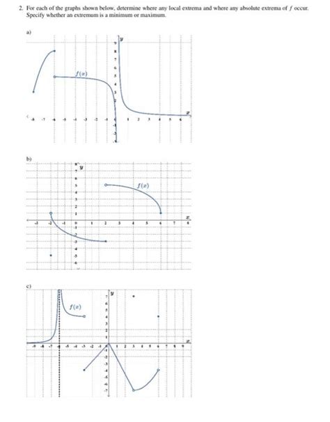 Solved 2. For each of the graphs shown below, determine | Chegg.com