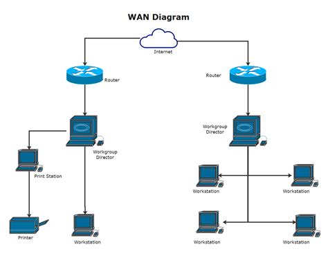 Simple Wan Network Diagram