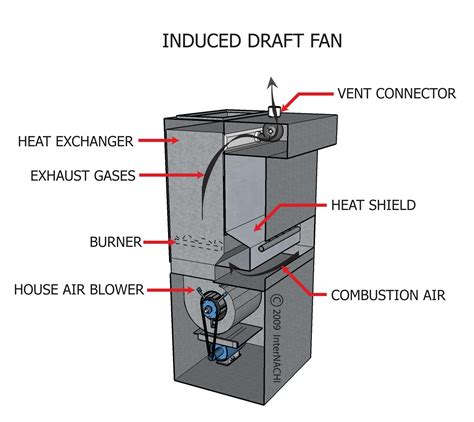 Induced Draft Fan - Inspection Gallery - InterNACHI®