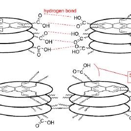 Structures Structures of triphenylene of triphenylene derivatives ...