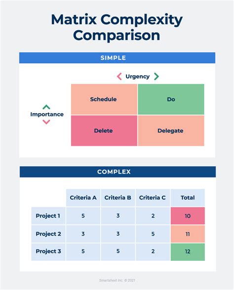 How to Use Priority Matrices | Smartsheet