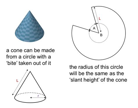 MEDIAN Don Steward mathematics teaching: cone surface area