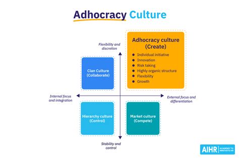 12 Types of Organizational Culture You Should Know - AIHR