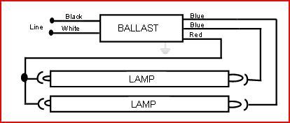 Ballast For Fluorescent Light 2 Lamp T12