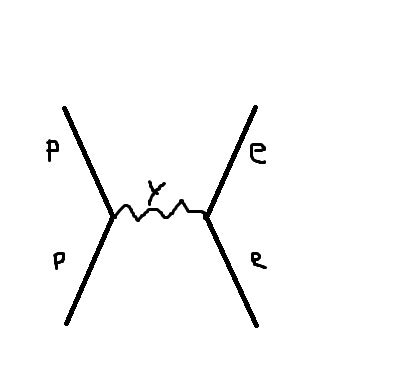 quantum mechanics - What happens when we bring an electron and a proton ...