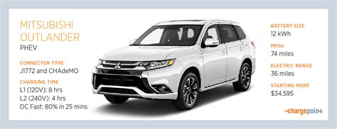 Charging A Mitsubishi Outlander Phev