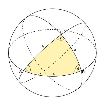 geometry - Deriving the Surface Area of a Spherical Triangle ...