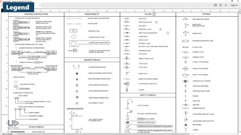 Legend Sheet P&ID For As-Built Drafting On 20210722-3 PDF, 45% OFF