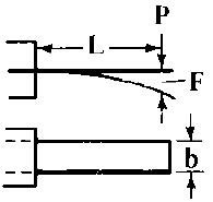 Flat spring cantilevered design equations and calculator