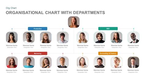 Organization Chart Powerpoint Template