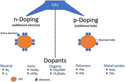 Basic concept and application of conducting polymers for environmental ...