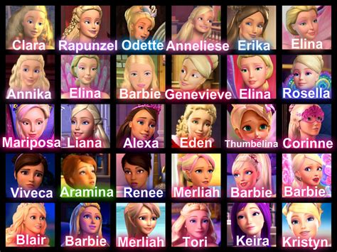 Who Are All The Barbie Characters - Printable Form, Templates and Letter