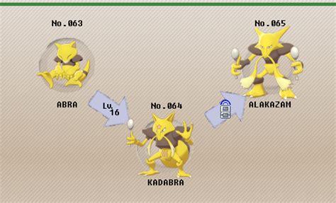 Pokémon of the Week - Alakazam