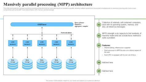 Massively Parallel Processing MPP Architecture Parallel Processor System And Computing Types PPT ...