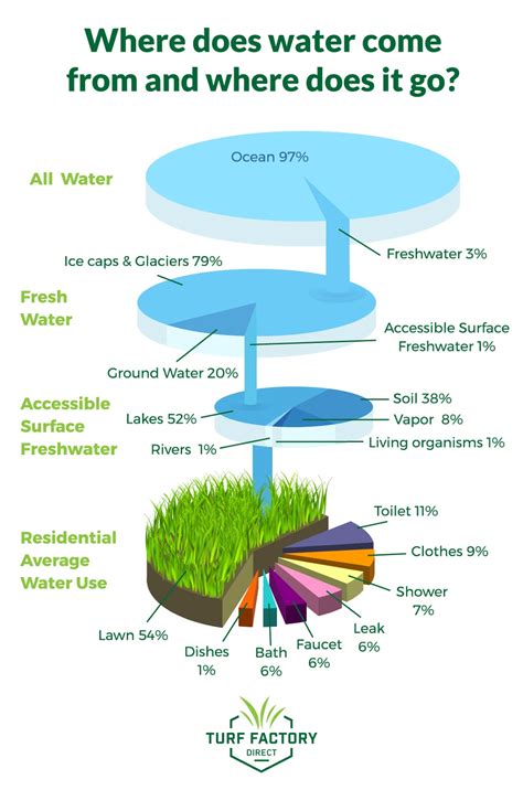 The Importance of Water Conservation - Turf Factory