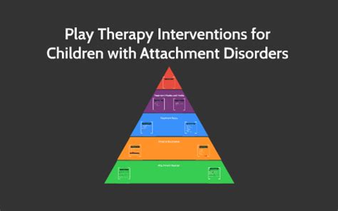 Play Therapy Interventions for Attachment Disorder by charlie dennis on Prezi