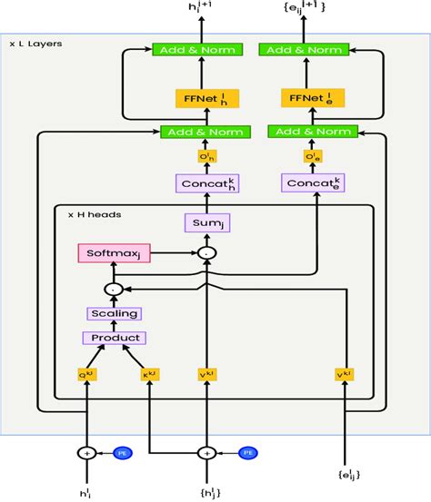 The ST-GCN architecture. | Download Scientific Diagram