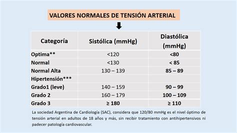 TOMi.digital - TENSION ARTERIAL