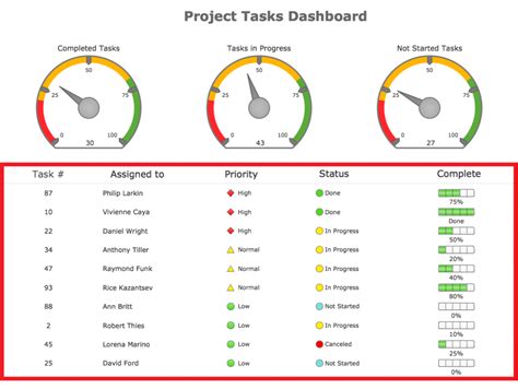 Excel Spreadsheet Dashboard Templates — db-excel.com