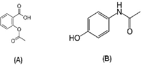 Chemical structures of aspirin (1) and paracetamol (2). | Download ...