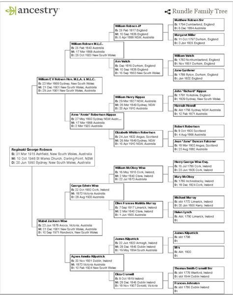 Robertson Family Tree