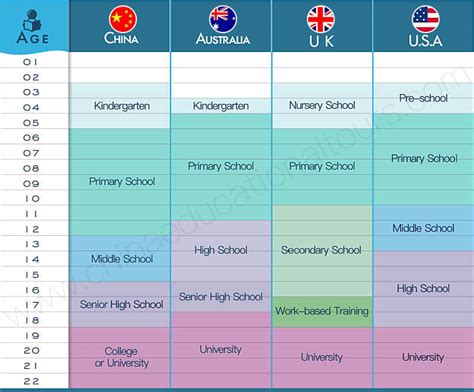 Differences in Education between China and Western Countries