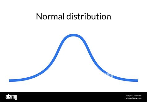 Bell curve symbol graph distribution deviation standard gaussian chart. Bell histogram wave ...