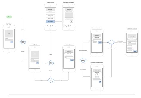 How to Make a User Flow Diagram | Lucidchart Blog