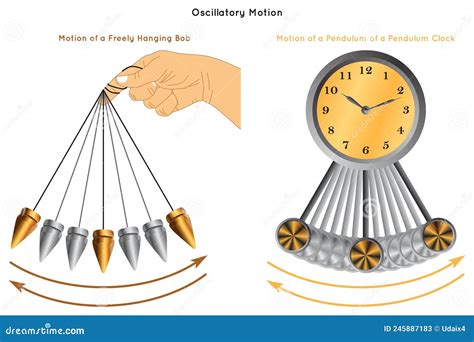 Oscillatory Motion Infographic Diagram with Example Stock Vector - Illustration of ball, concept ...