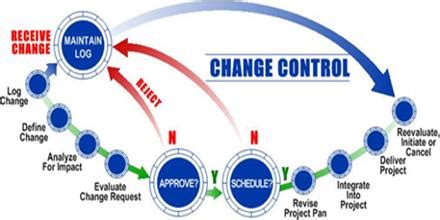 Change Control - Assignment Point