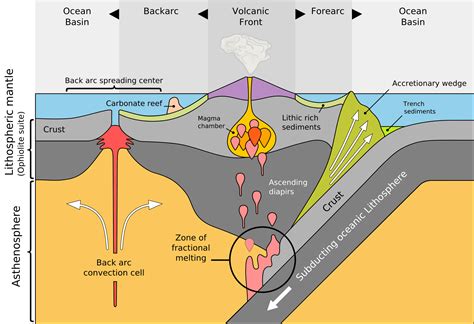 Plate Tectonics Subduction at Patricia Gass blog