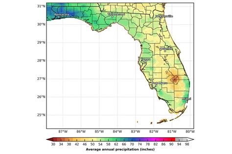 Florida's Climate and Weather