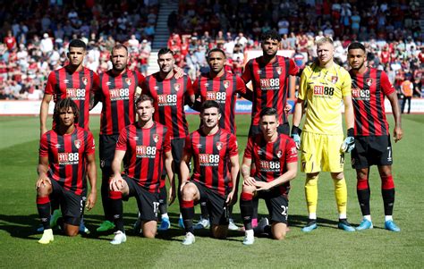 AFC Bournemouth Players Salaries 2024 (Highest Wages)