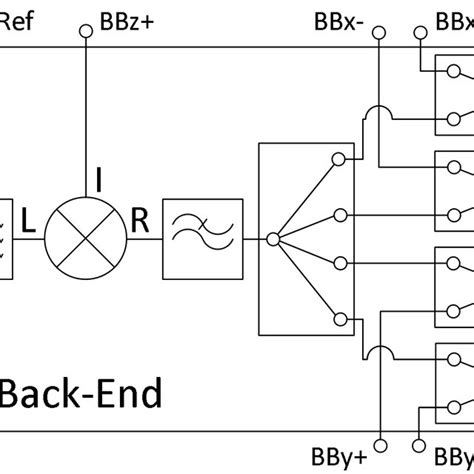 A simplified circuit diagram of the stripline backend. | Download Scientific Diagram