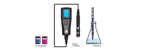 Dissolved Oxygen Test Procedure: A Comprehensive Guide in 2024